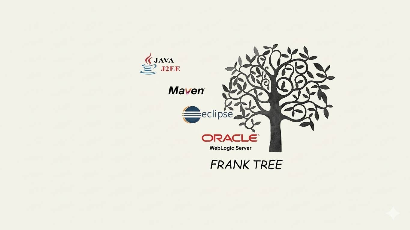 Configurar Java, Maven, Eclipse, y Weblogic ... Configure Java, Maven, Eclipse, and Weblogic: Project MockUp